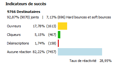 exemple-stats